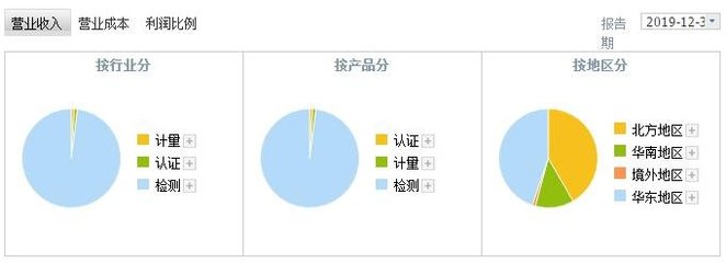 譜尼測試（300887）上市時(shí)間與首日漲停規(guī)則及生物技術(shù)推廣服務(wù)解讀