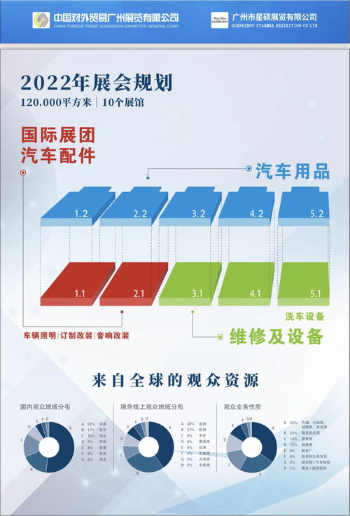 2022廣州汽車零配件博覽會 數字化浪潮下的行業(yè)新生態(tài)